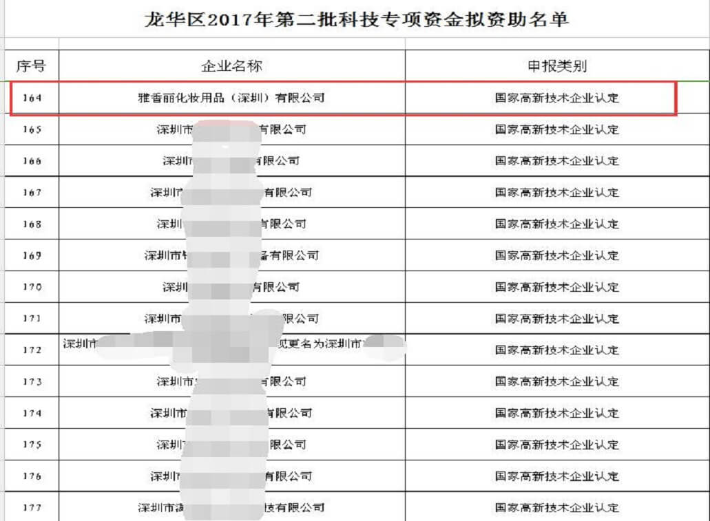 热烈祝贺七七视频手机APP化妆用品（深圳）有限公司获得科技专项资金资助
